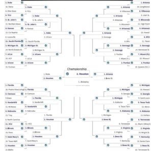 2026 March Madness Predictions